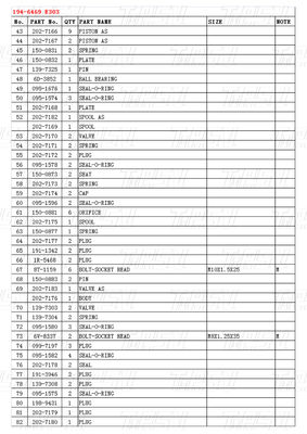 194-6469 Оптимизированные конечные редукторы привода с болтом на установке Каталог E303