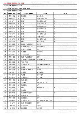 Черный гидравлический 191-3234 E320B экскаватор путевой привод каталог двигатель для ремонта тяжелого оборудования